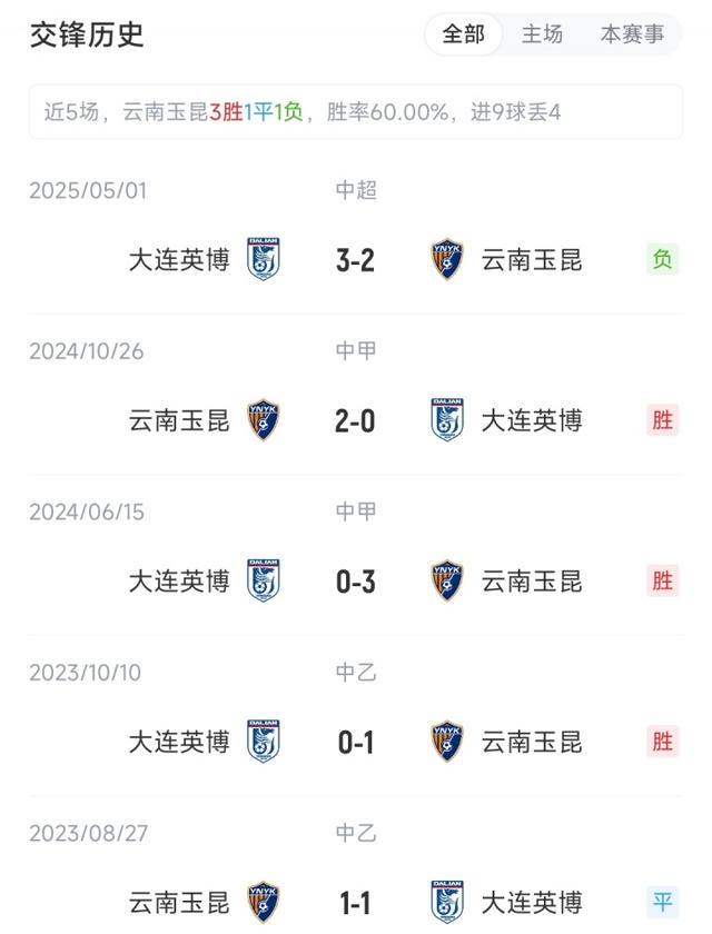 恩里克, 段德智 恩里克, 段德智