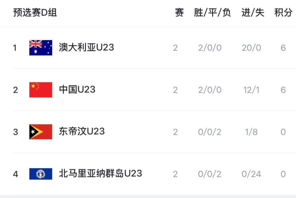 从而入围亚 从而入围亚