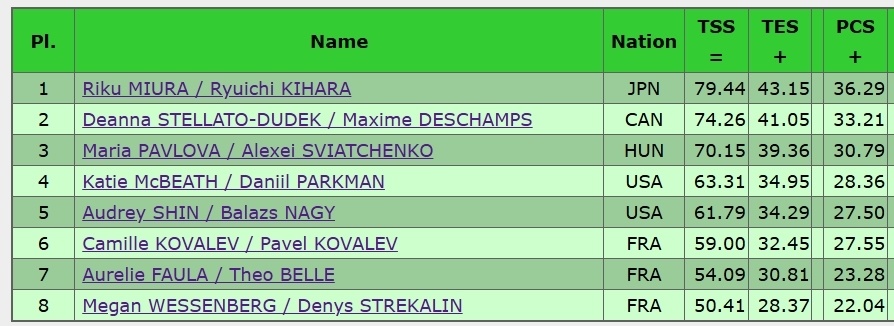 起跳有力, YGjdp, 加拿大杜德 起跳有力, YGjdp, 加拿大杜德