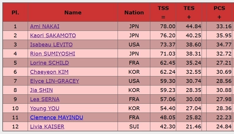 inews, 她在基础分 inews, 她在基础分